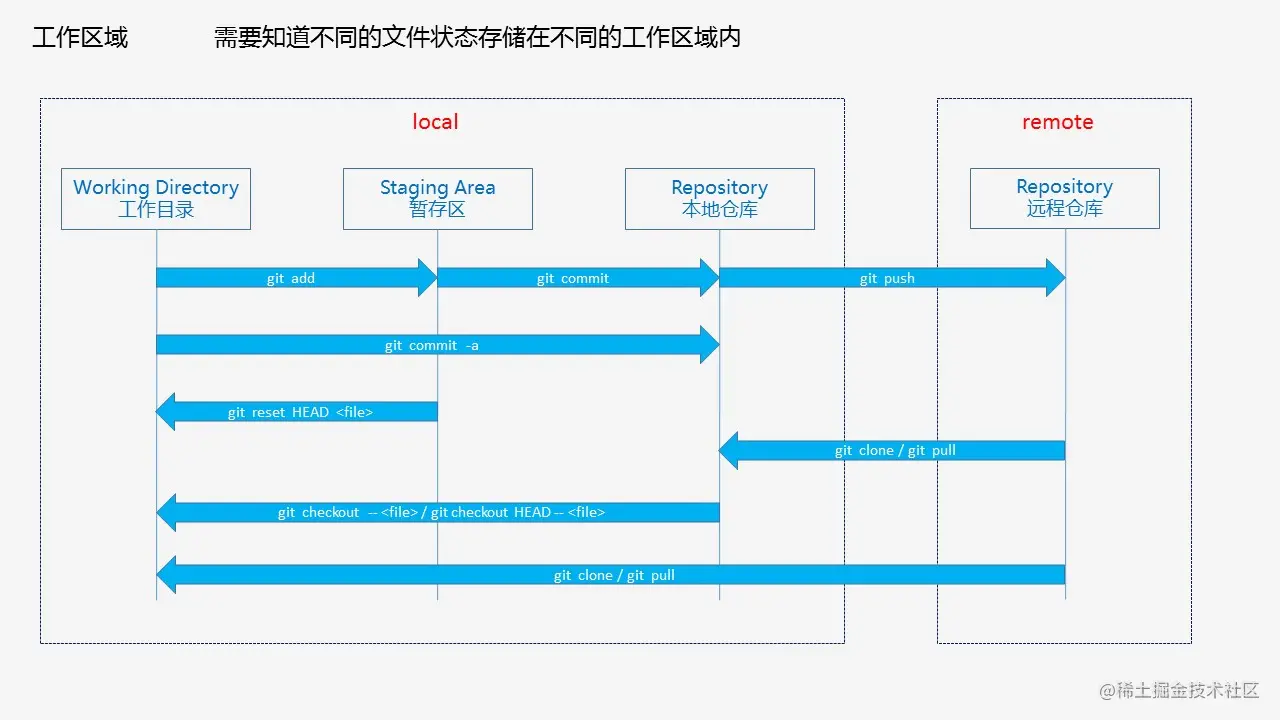 1634331848b2fff5_tplv-t2oaga2asx-zoom-in-crop-mark_1304_0_0_0